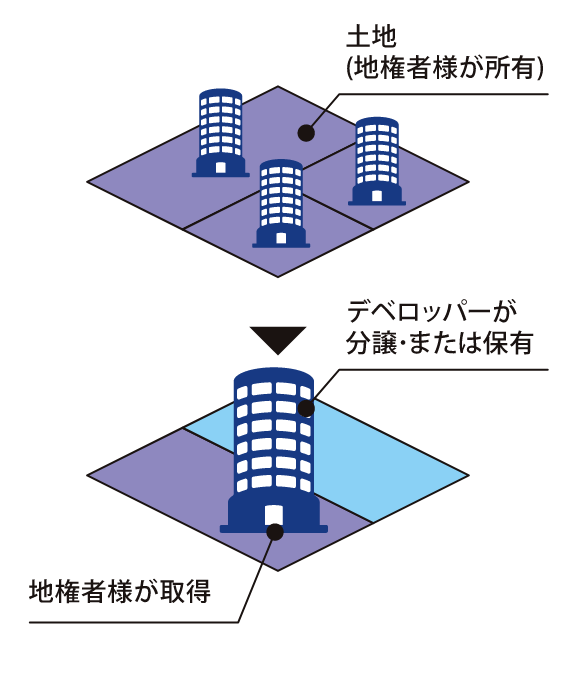 株式会社よろず屋不動産