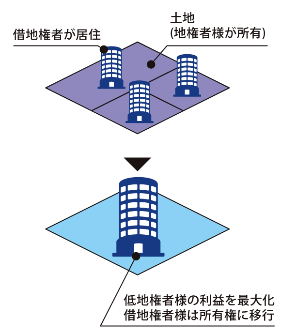 株式会社よろず屋不動産