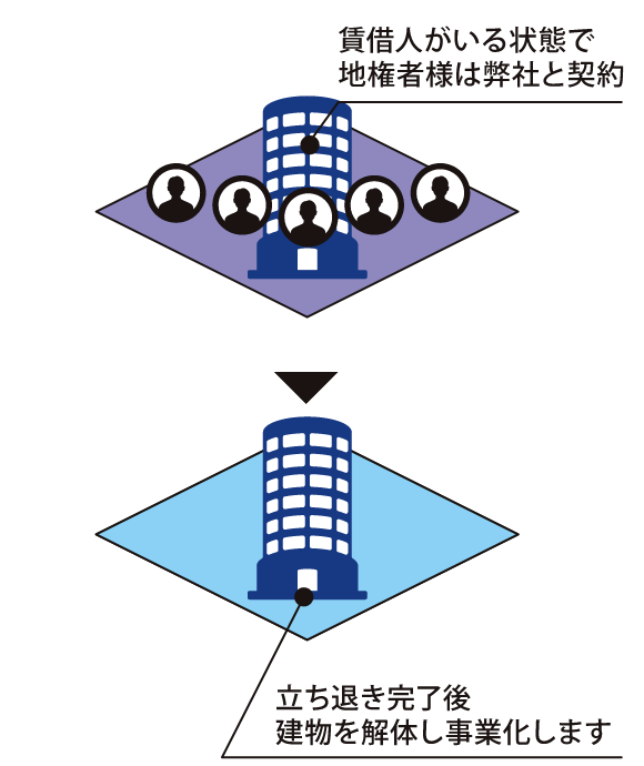 株式会社よろず屋不動産